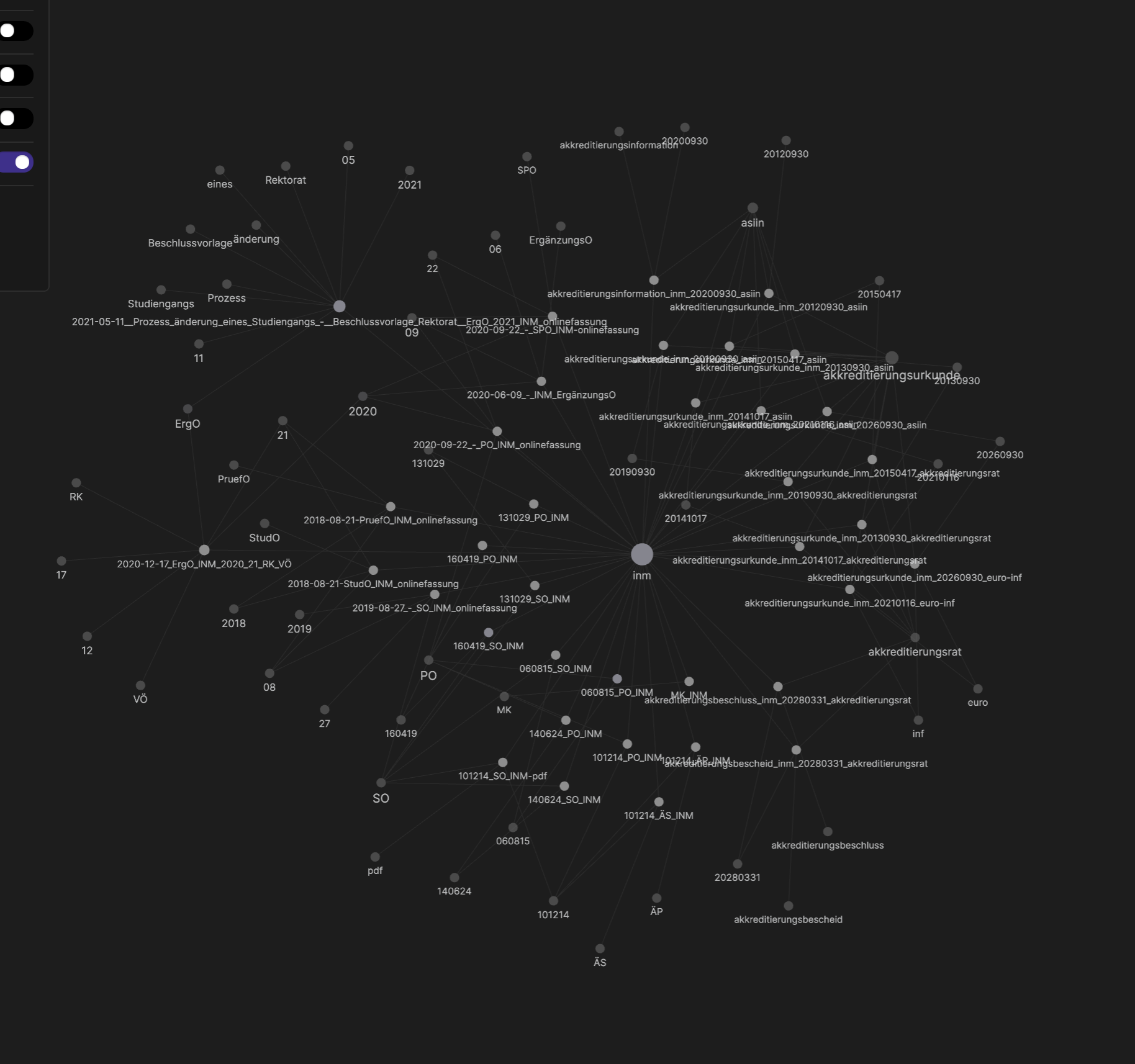 Obsidian-Graph mit INM-Filterung