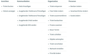 Aktionen in der Artikel-Detailansicht