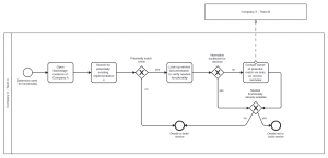 Ablauf des Service Discovery Workflow